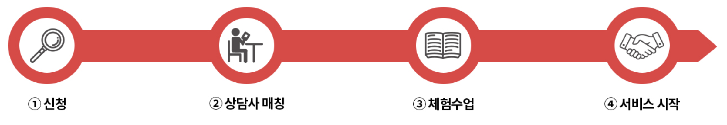 �������̽� ��û����